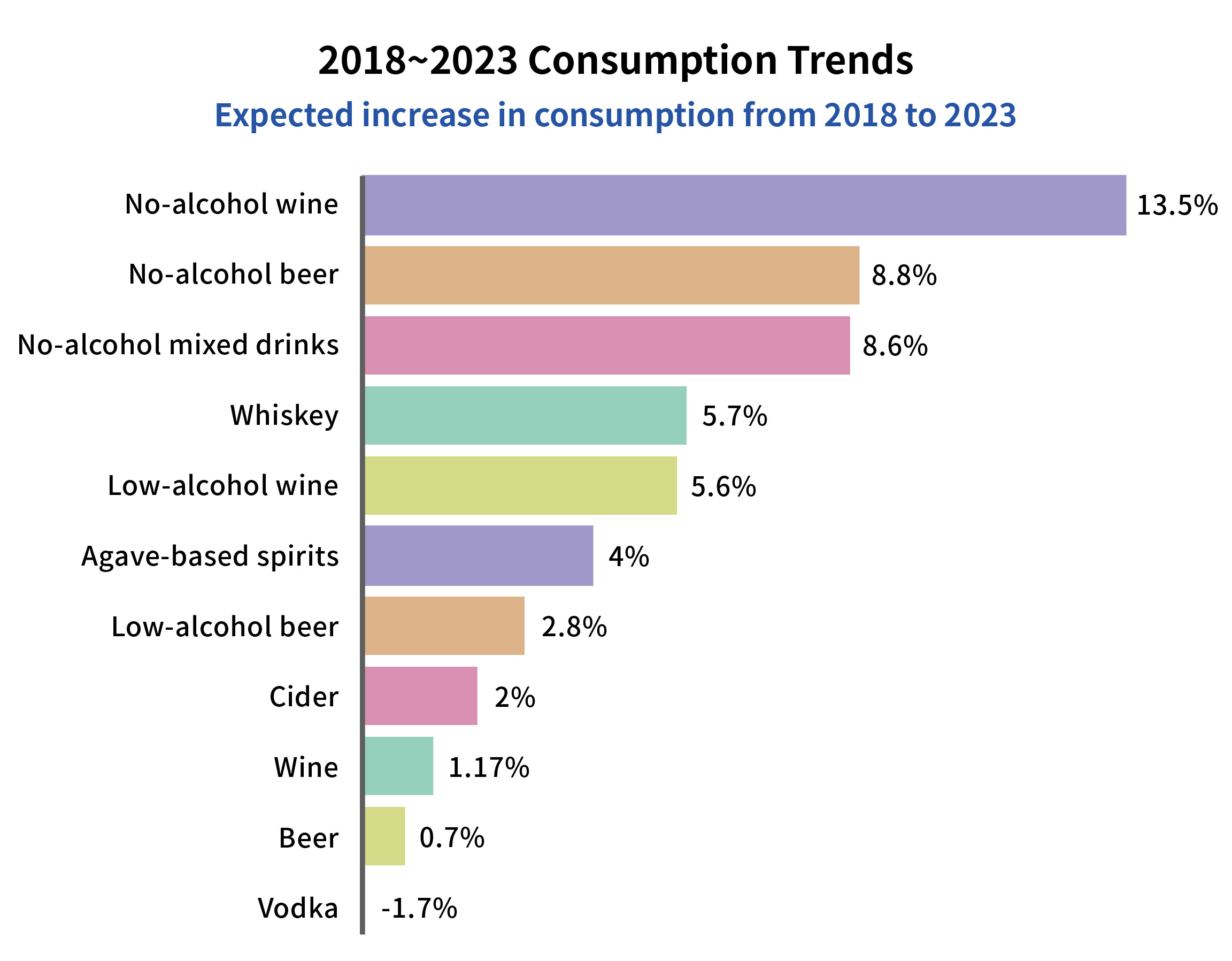 3. Consumption Trends