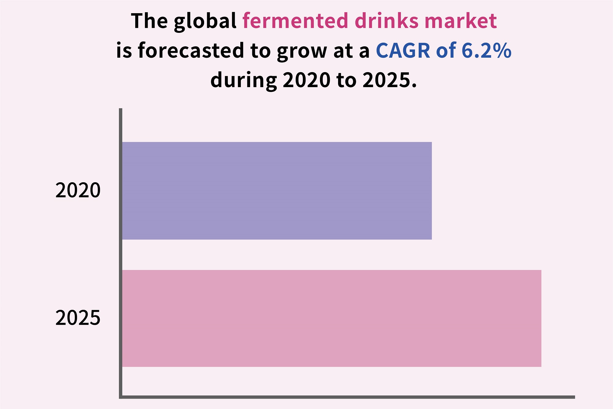 7. Consumption Trends 03